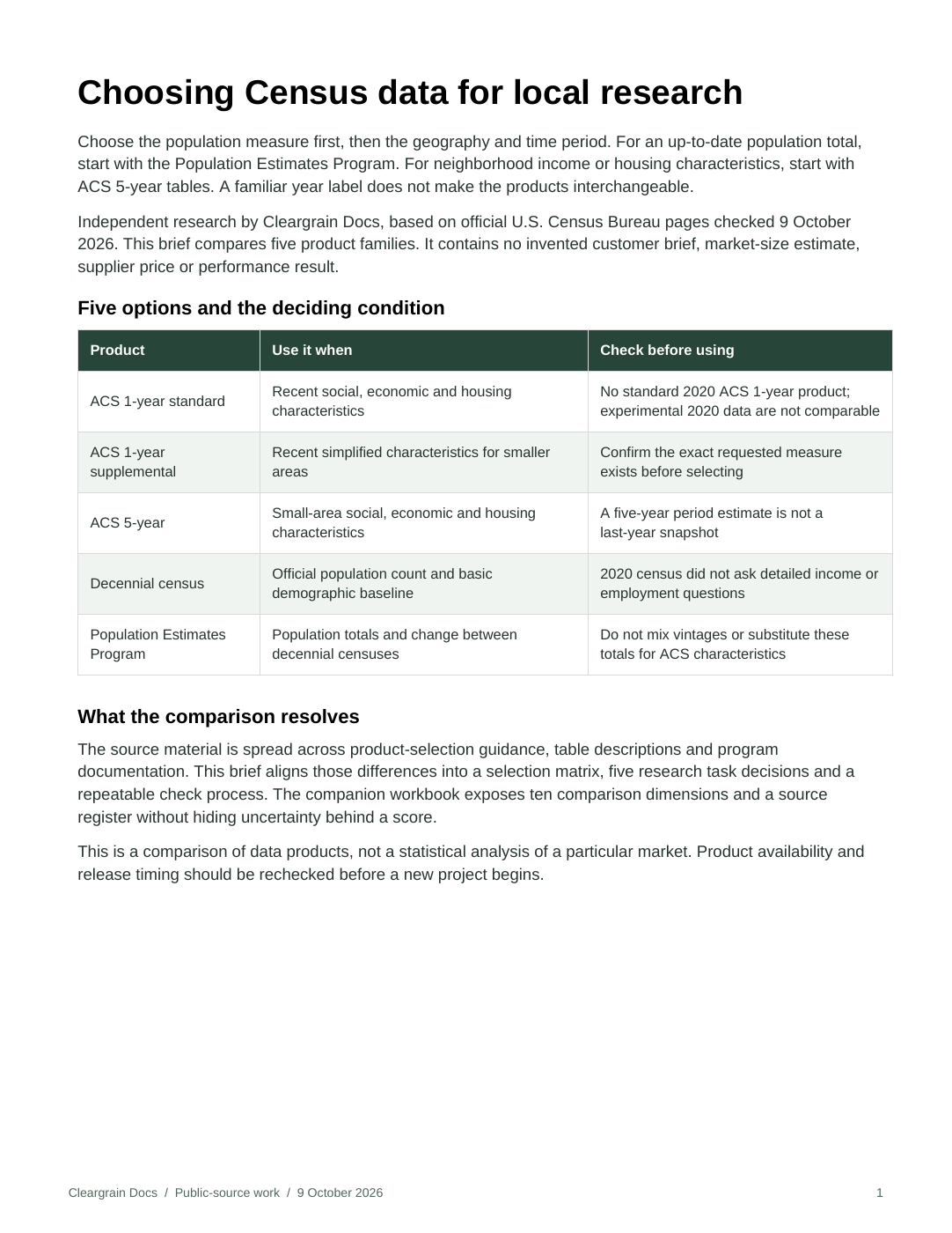 First page of the actual Choosing Census data for local research PDF